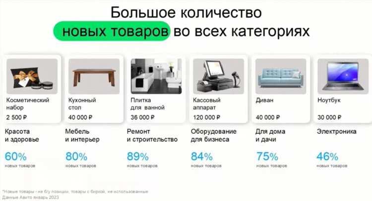 Авито чита объявления мебель б у