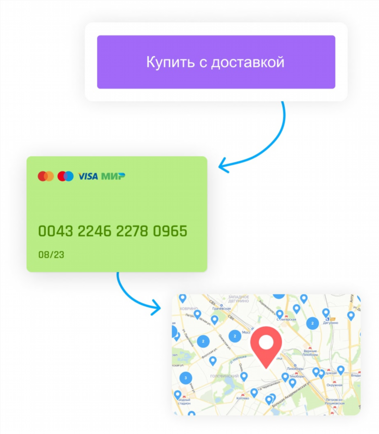 Авито курск подать объявление бесплатно без регистрации продать