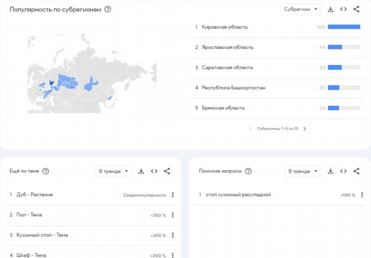 Авито ру самара бесплатные объявления