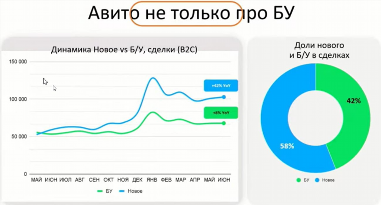 Бесплатно доска объявлений посещаемые