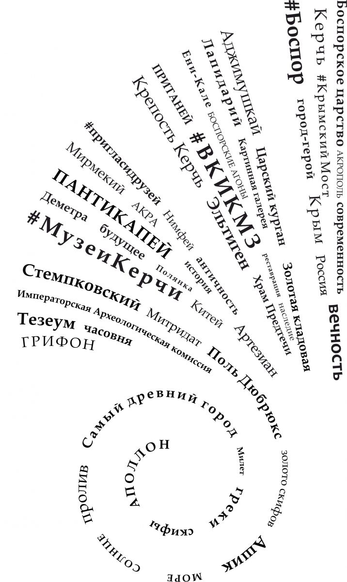 Боспор доска объявления