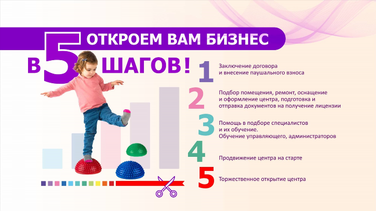 Частная доска объявлений спб проститутка
