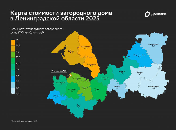 Доска объявлений объявления бокситогорск