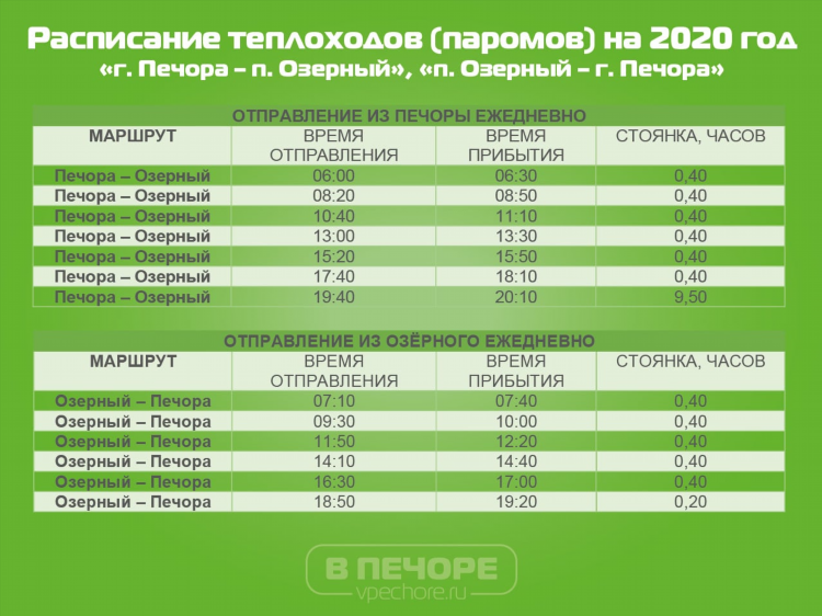 Доска объявлений печора объявления