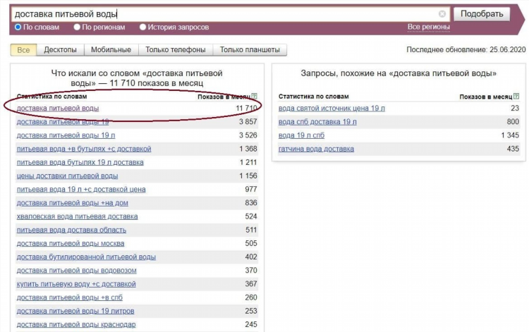 Как продать объявления на авито бесплатно