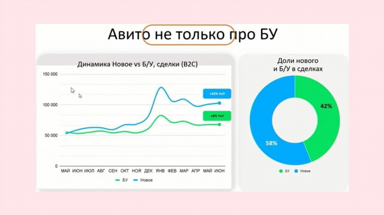 Мои объявления принесли продажи на авито что это