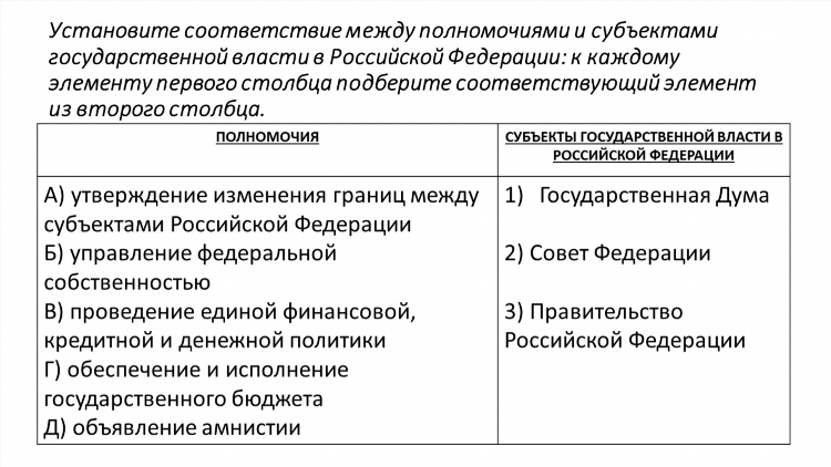 Объявление амнистии какой субъект государственной власти