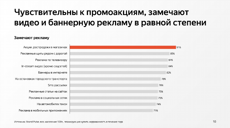 Объявление о продаже квартиры образец