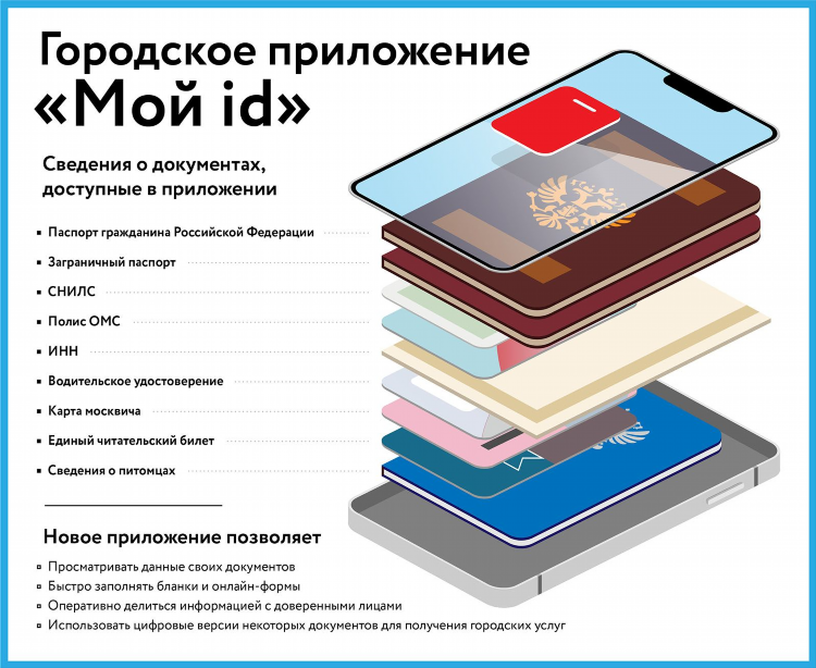 Объявления о найденных документах москва и московская область