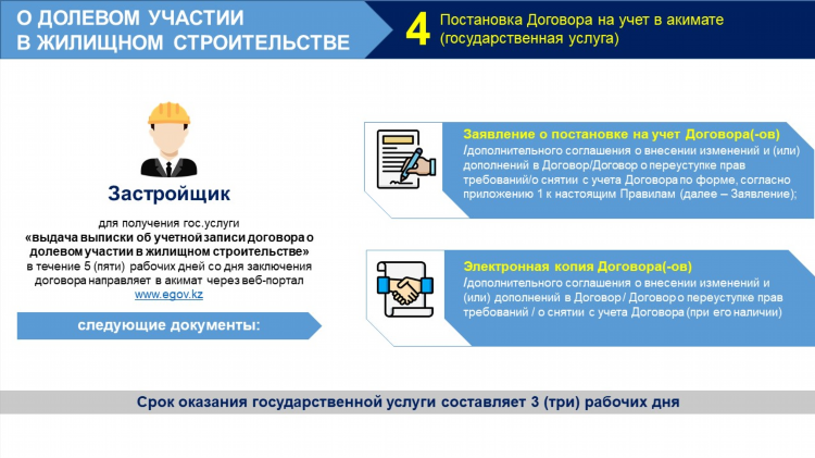 Объявления о снятии квартиры