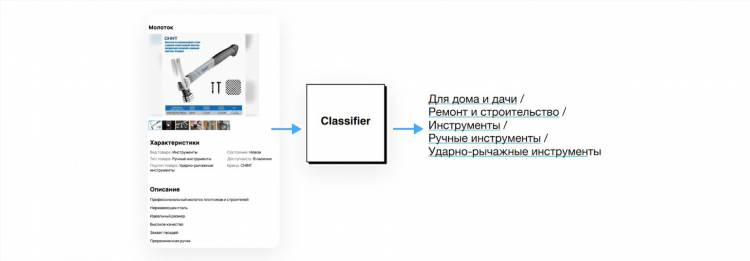 Почему на авито платное размещение объявлений стало