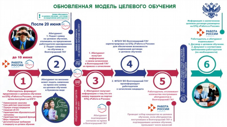 Работа в луге свежие вакансии доска объявлений