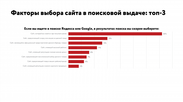 Рейтинговая доска объявлений