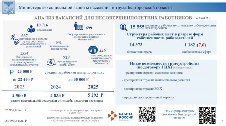 Рынок ивнянского района объявления
