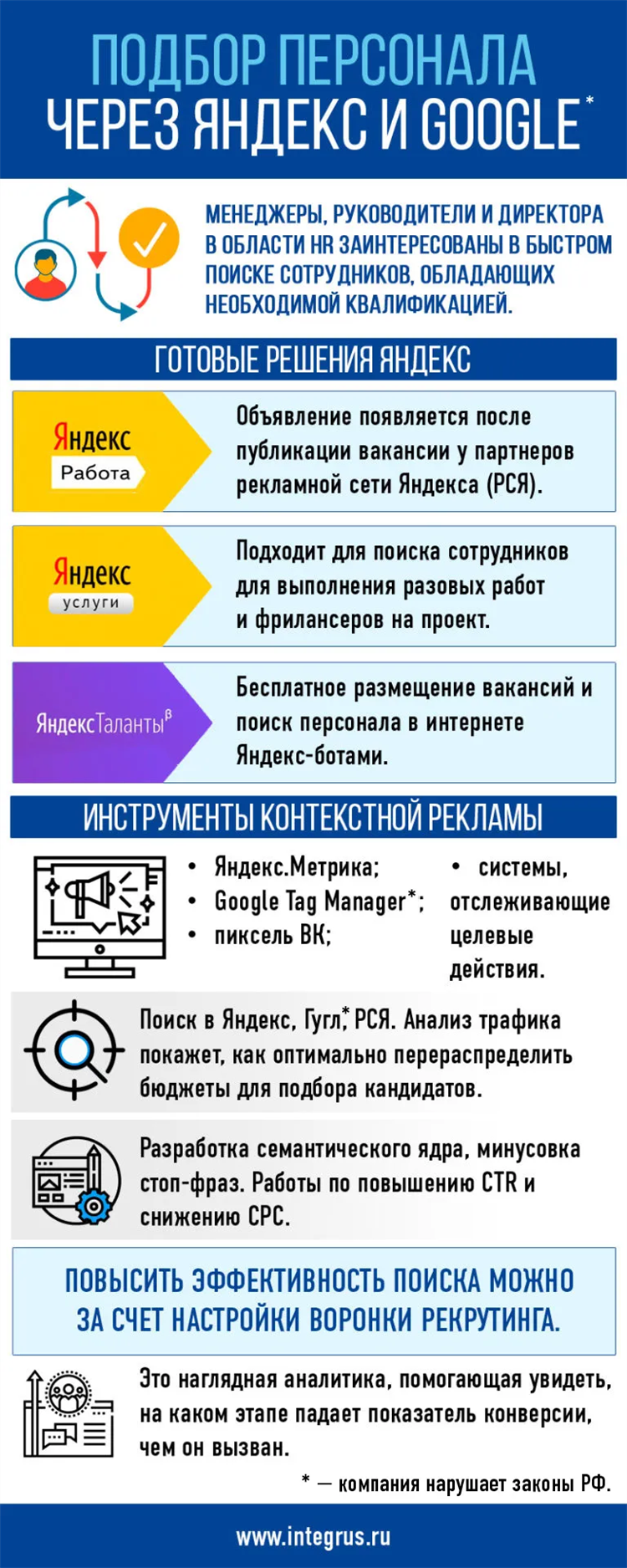 Сайты для размещения объявлений о работе