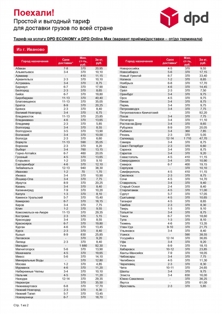 Сколько стоит объявленная ценность посылки почта россии