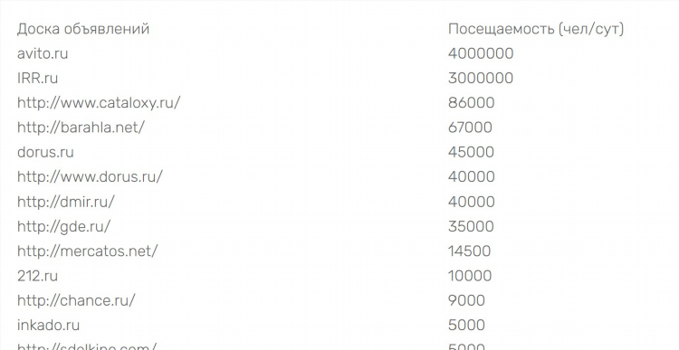 Скриншот сайта объявлений gde ru