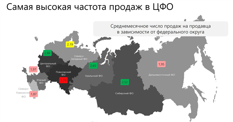 Тарифы авито для бизнеса на объявления