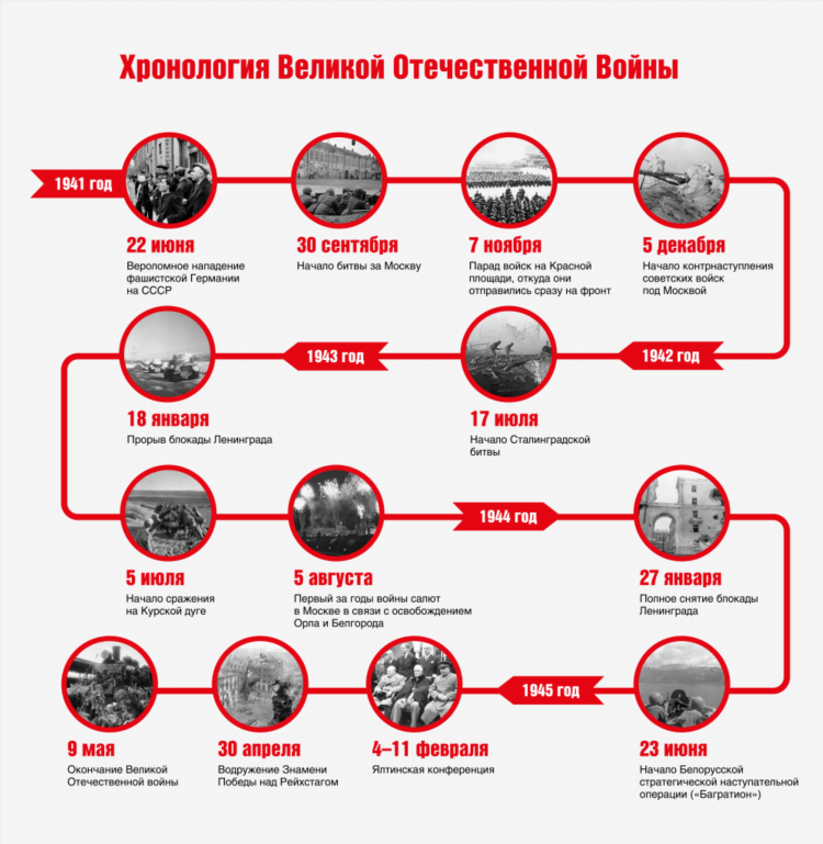 Военная доска объявлений